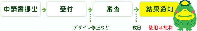 デザイン使用申請のながれ