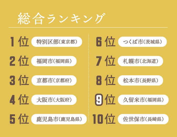 総合ランキング