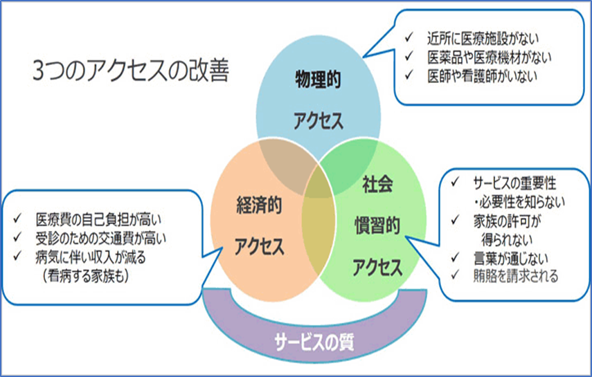 オンラインフィールドスタディ(2)