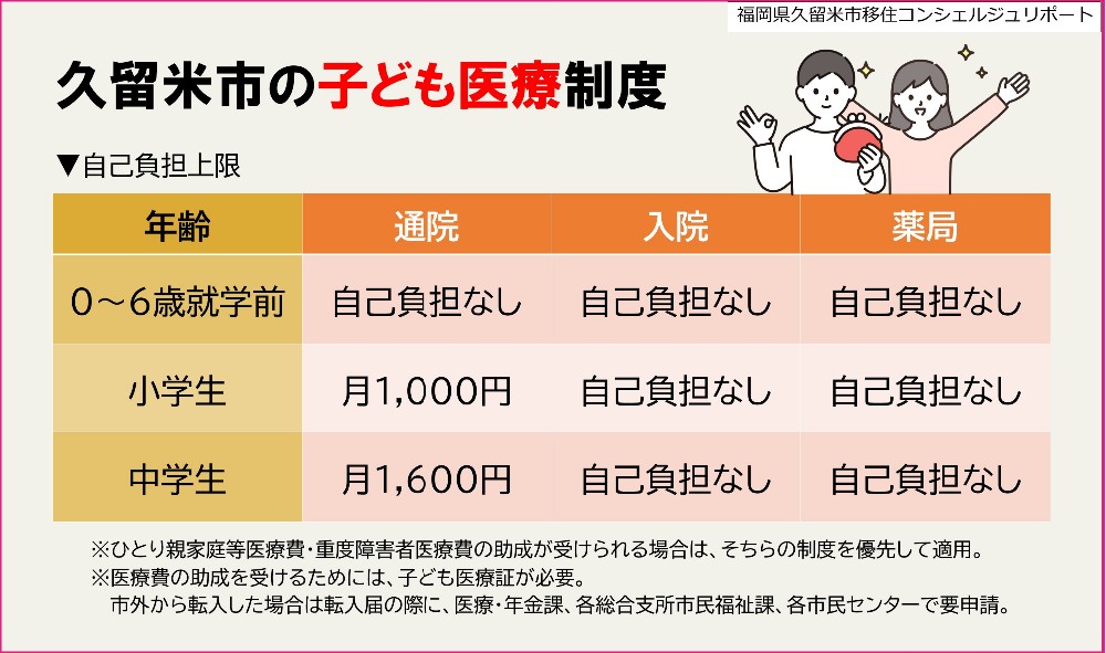 子ども医療